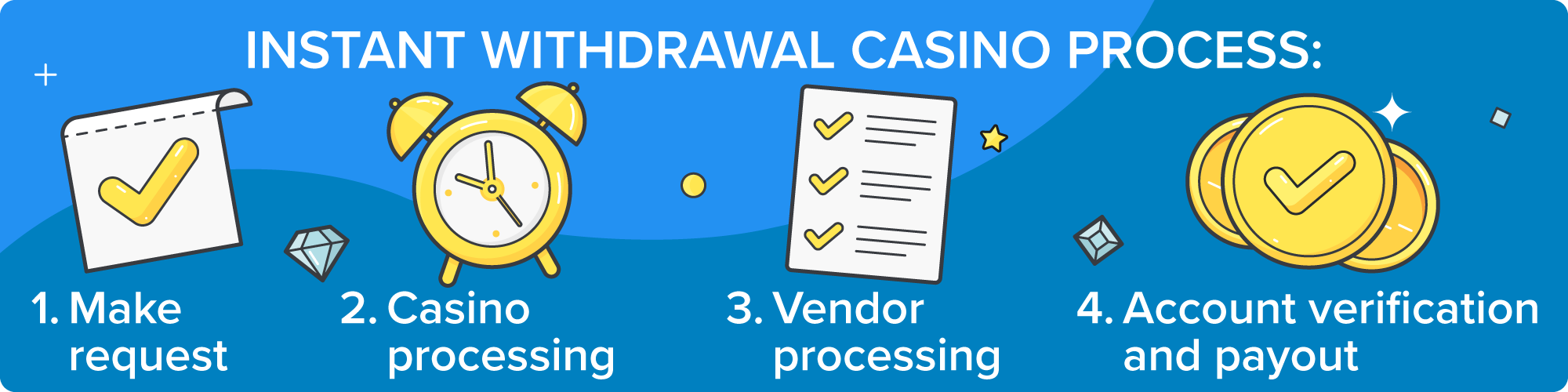 MATOK withdrawal page showing secure payout request form and transaction process on online casino platform